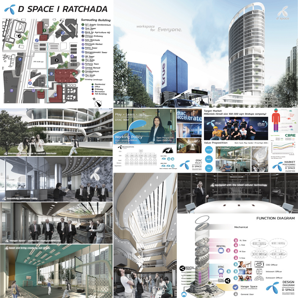 How to write architecture thesis picture